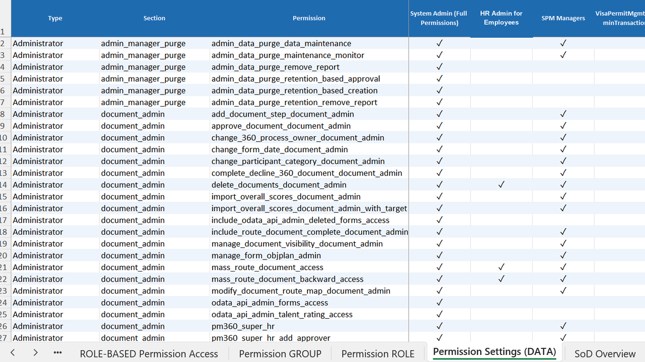 Exported RBP workbook showing the full permission matrix by role in Microsoft Excel